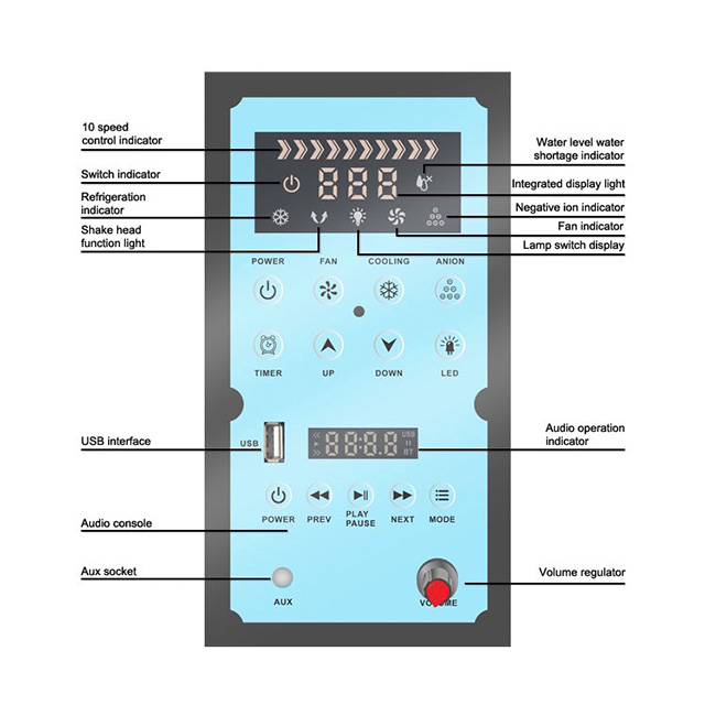 Industrial air cooler YF4210